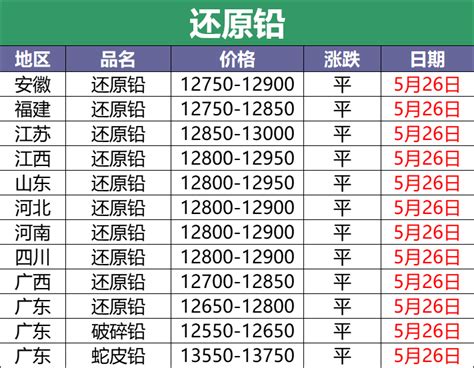 摩托车电瓶多少钱（最新1月27日全国重点废电瓶企业参考价格行情分析） - 上海资讯网
