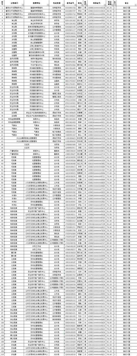 正在公示！岳阳有7位入选湖南省2020年全国劳动模范和先进工作者推荐名单！-岳阳市总工会