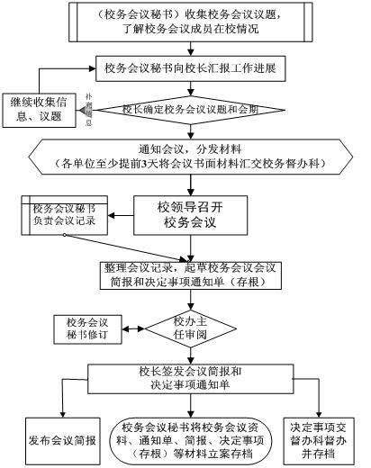 会议议程流程说明格式规范编辑word模板图片-正版模板下载400160061-摄图网