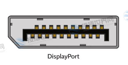 HDMI和Displayport(DP)区别差异比较-接插世界网