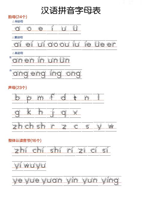 汉语拼音字母表_汉语拼音字母表软件截图-ZOL软件下载