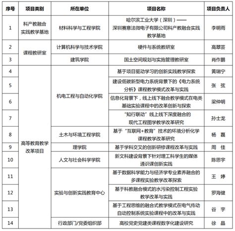 72家！淮安公布第四批正规合法的校外培训机构名单！_荔枝网新闻
