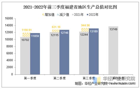 2022年国考分数线：福建各系统进面最高分和最低分_安阳华图教育