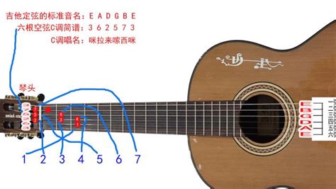 吉他各调常用和弦图