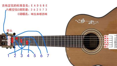 吉他指法图（吉他入门指法图解新手必看）_可可情感网