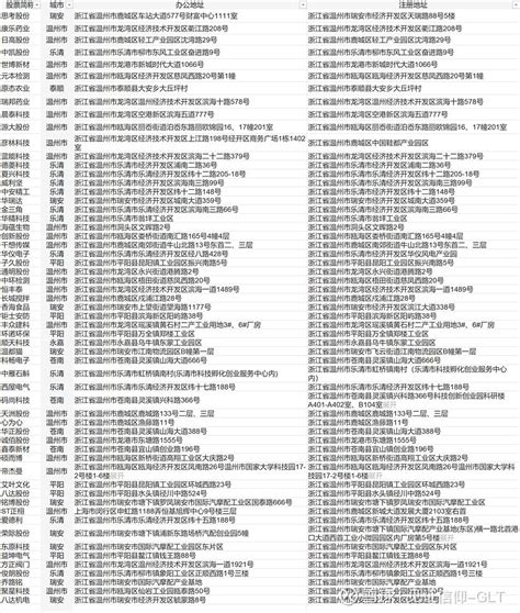 2019年温州企业上市这么排！遴选8家温企冲刺科创板-新闻中心-温州网