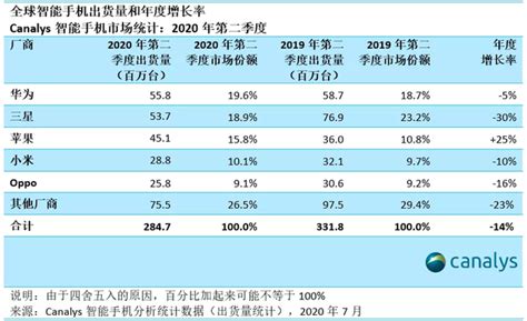 2020年中国学生平板电脑行业市场现状和竞争格局分析 出货量大幅下滑 - 行业分析报告 - 经管之家(原人大经济论坛)