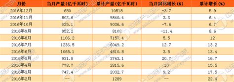 水电费缴费明细表_word文档在线阅读与下载_免费文档