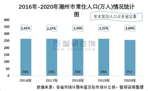 福建省2016年地区地区生产总值指数-免费共享数据产品-地理国情监测云平台