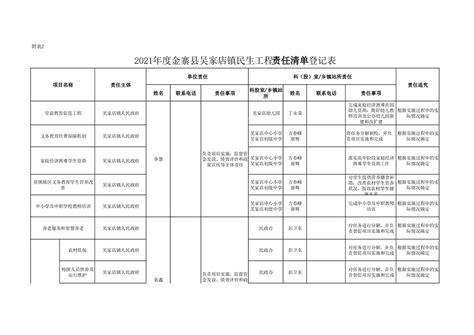 2021年度金寨县吴家店镇民生工程责任清单登记表_金寨县人民政府