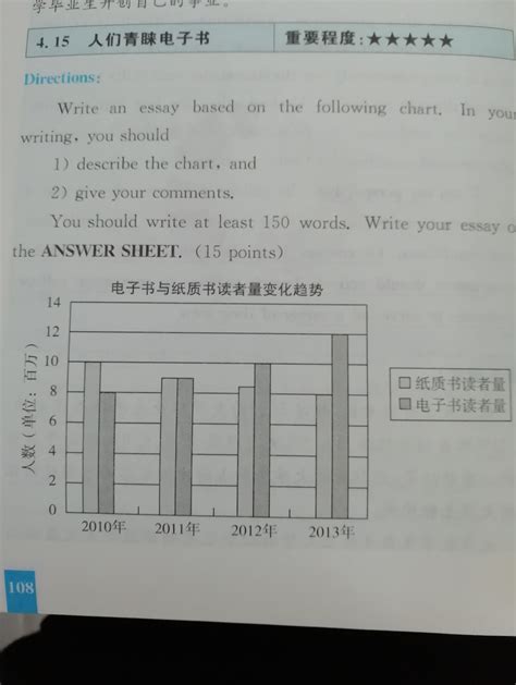 教育部公布考研英语二的难度啦，从今年难易分析往后趋势！ - MBAChina网