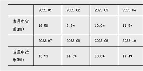 12月金融数据出炉：社融规模增量为1.31万亿元 M2同比增长11.8%_手机新浪网