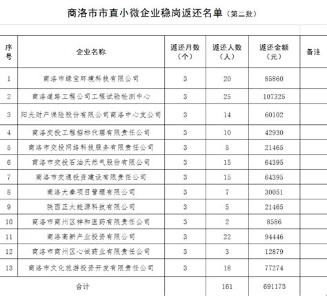 T560冲击记录仪选型案例—上海思源高压开关加速度记录仪监测