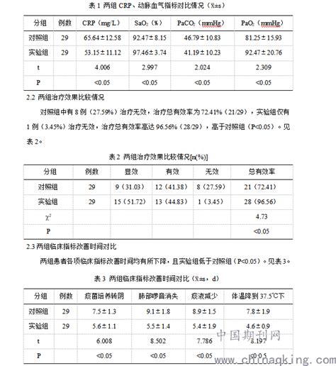 SOFA评分：是时候更新了_医学界-助力医生临床决策和职业成长