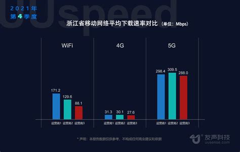 2018年中国联通4G网速最快 中国移动垫底_北京天晴创艺企业网站建设开发设计公司
