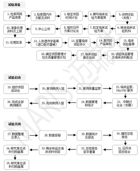 【上海】公开二类医疗器械优先审批程序流程-武汉致众科技股份有限公司