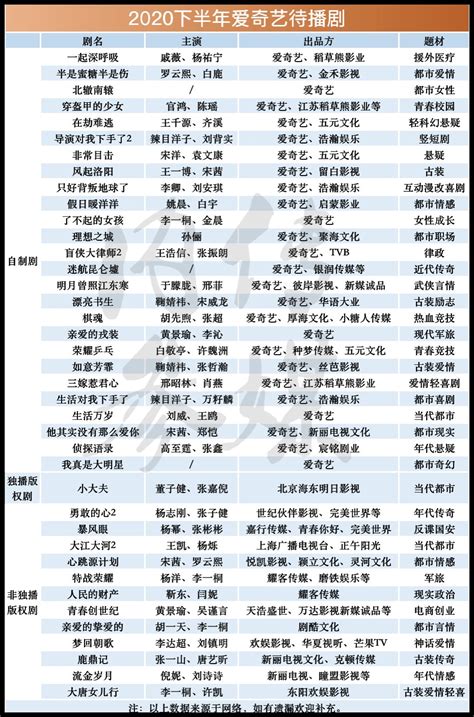 2020年新剧上映表,金世佳,(第2页)_大山谷图库