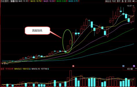 必涨K线形态系列6---放量大跌套利_大嘴老张_ 淘股吧