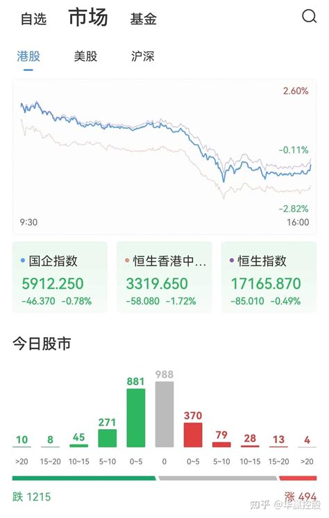 收盘：沪指缩量收跌0.78% 黄金概念股表现抢眼(图)-搜狐财经