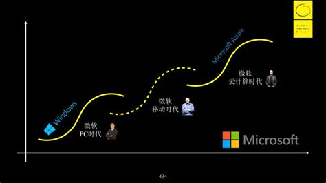 微软复兴：到达某一个点时，就应该点击刷新 | 人人都是产品经理