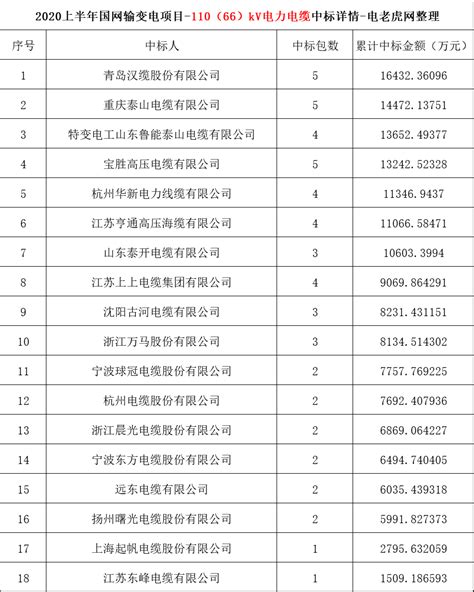 2017-2019年广东省电网各价区输配电价公布-国际电力网