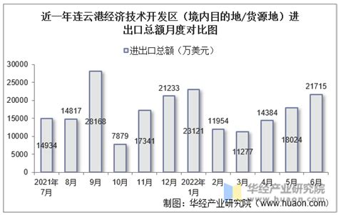 2010-2017年连云港市地区生产总值及人均GDP统计分析（原创）_华经情报网_华经产业研究院