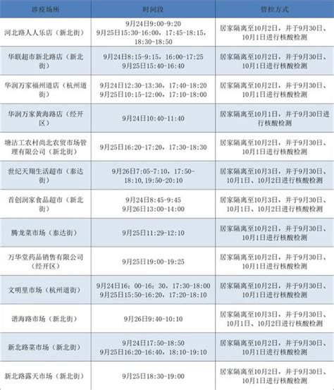 9月30日，滨海新区关于涉疫风险场所排查通告