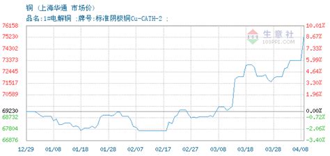 铜交易报价，上海华通有色金属现货市场铜2024年02月20日最新报价