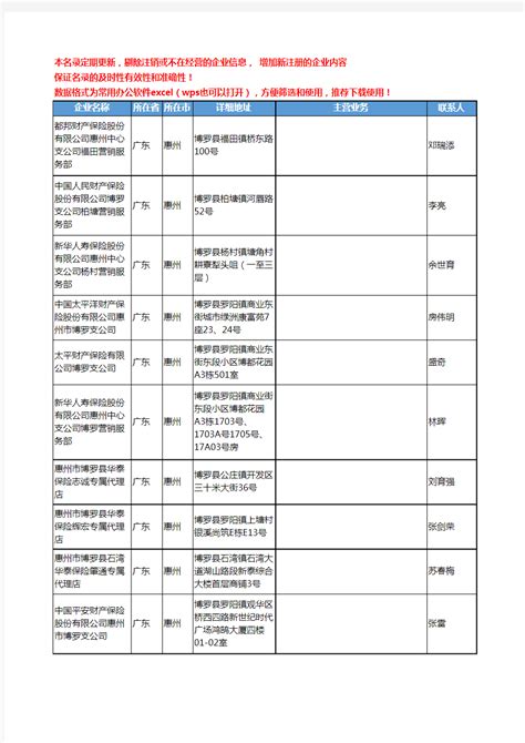 2020新版广东省惠州保险工商企业公司名录名单黄页联系方式大全42家 - 文档之家