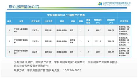 天津宁河投资控股集团有限公司房产招商推介-天津产权交易中心