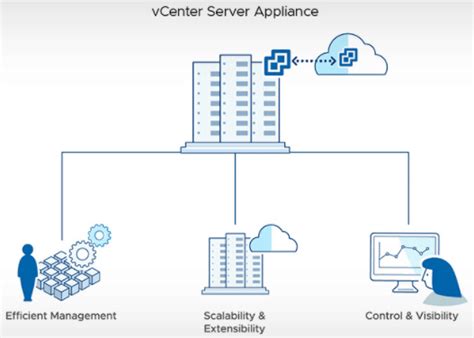 什么是vCenter Server Appliance|如何查看VCSA服务？