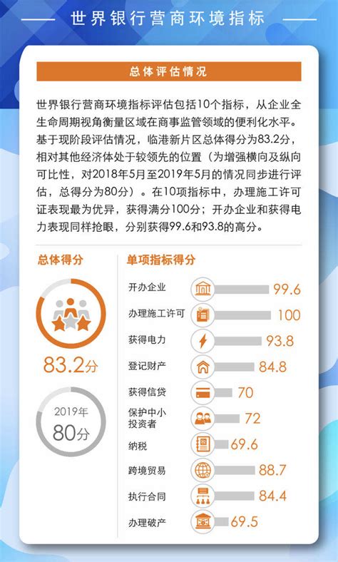 营商环境周报（第19期）｜《中国营商环境报告2021》正式出版，这六个城市“满分”入选标杆城市 - 21经济网