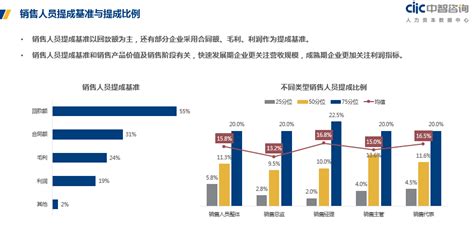 商务部发布《中国零售行业发展报告(2018/2019年)》-开店邦