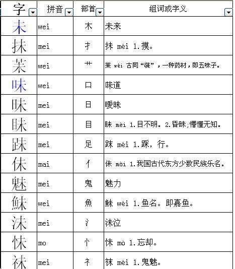 12个各字加偏旁变新字，中国汉字博大精深，你能想到哪些字？_腾讯视频