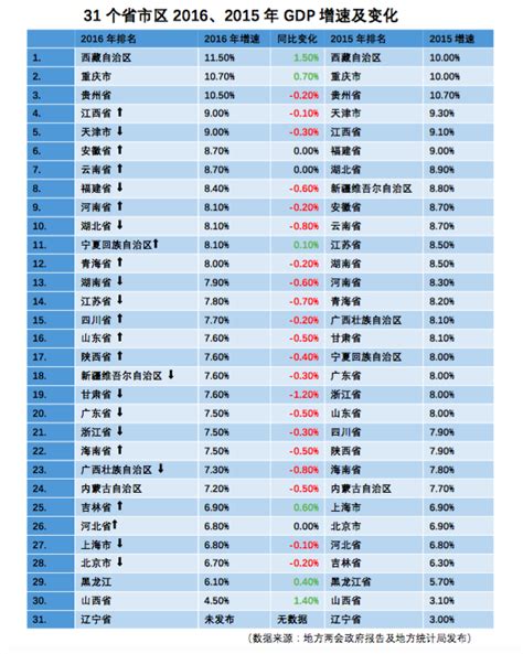 2020浙江省gdp排行_2020年山东与浙江的GDP出炉,两者排名与增速如何_中国排行网