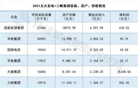 国能肇庆电厂二期动工建设，新增供热630万吉焦_发展_项目_电力