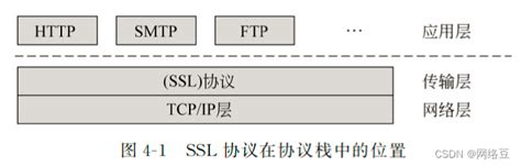 TLS协议详解！-CSDN博客