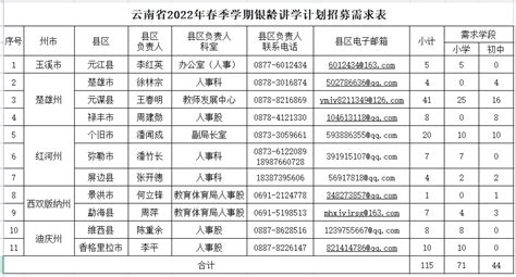 开屏新闻-年龄不超65岁！云南计划招募115名银龄讲学教师