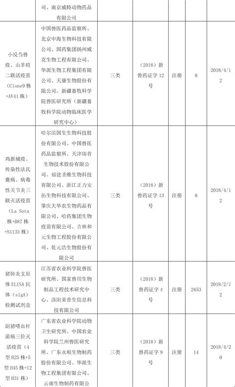 《兽药注册的国际技术要求》正式出版_中国兽药协会