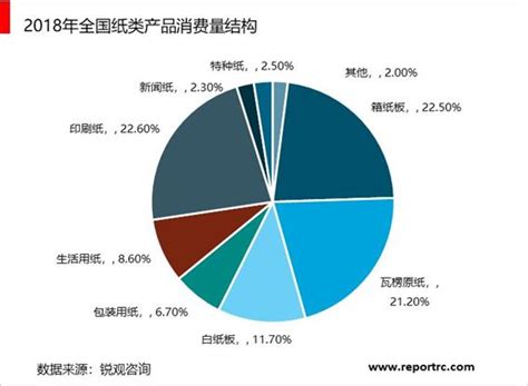 2021年中国造纸行业市场现状及发展前景预测分析（图）-中商情报网