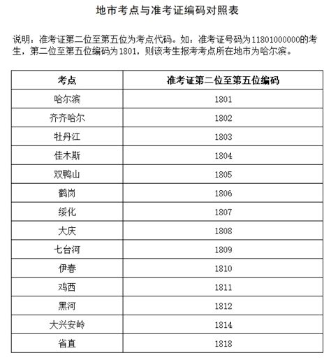 黑龙江齐齐哈尔2023年初级会计职称合格证书领取时间的通知 - 中国会计网