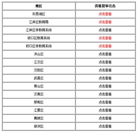 武汉事业单位招聘报名照片要求 - 事业单位证件照尺寸