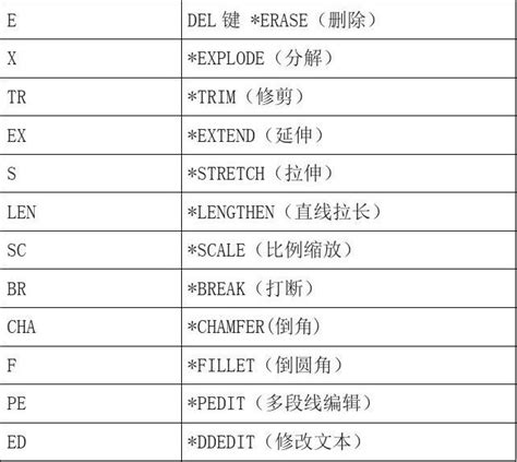 ARM指令集（数据处理指令）_arm代码圆括号-CSDN博客