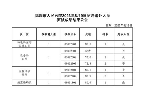 揭阳市人民医院2023年8月9日招聘编外人员面试成绩结果公告 - 揭阳市人民医院网站