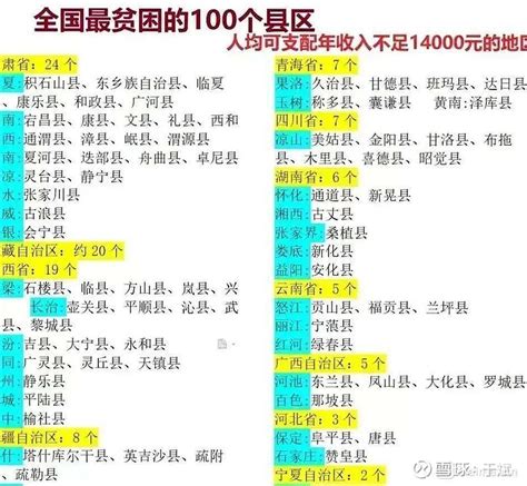 中国十大贫困县排名及名单（最“穷”的10个县四川3个甘肃2个其余5省份各1个） – 碳资讯