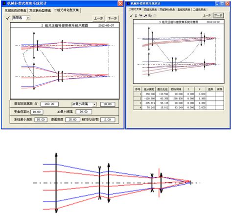 ZEMAX光学设计孔径类型最全解释说明——值得收藏,zemax光学培训、zemax光学培训课程、zemax光学分析、zemax光学在线视频教程 ...