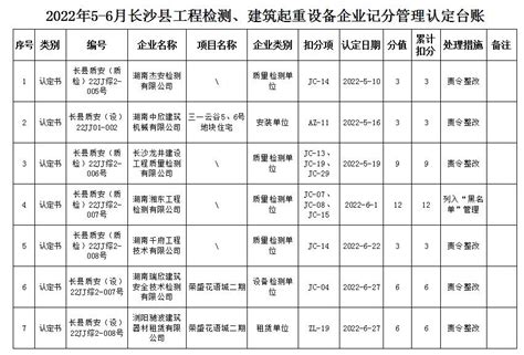 长沙县2020年第一百批次建设项目（雨福加油站）项目房屋拆迁补偿公示（第三榜）