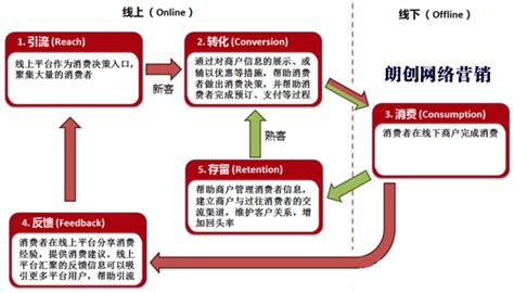 营销创新_北京华夏基石企业管理咨询有限公司