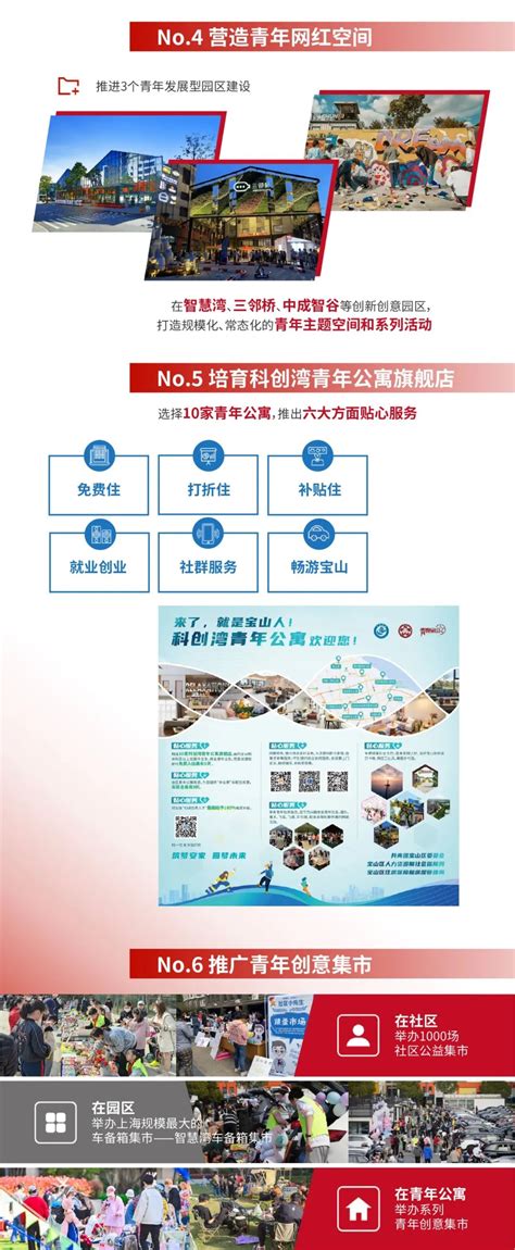 宝山药谷首个实质性项目启动_图片集锦_上海市宝山区人民政府