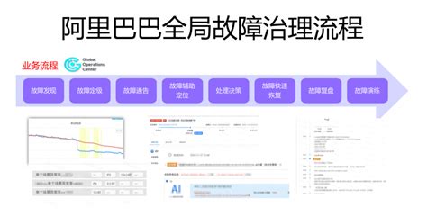 阿里CTO程立：双11十二年，阿里商业操作系统迈向数字原生时代 - 科技行者